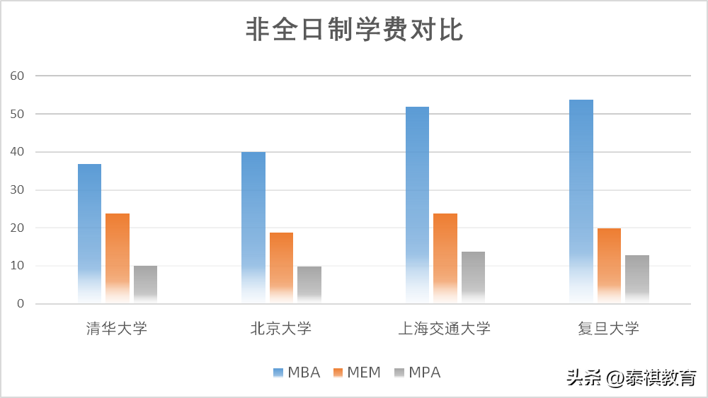 在职研究生什么专业好考,在职人考研最好考的三大专业推荐(图4) 在职研究生什么专业好考,在职人考研最好考的三大专业推荐(图4)