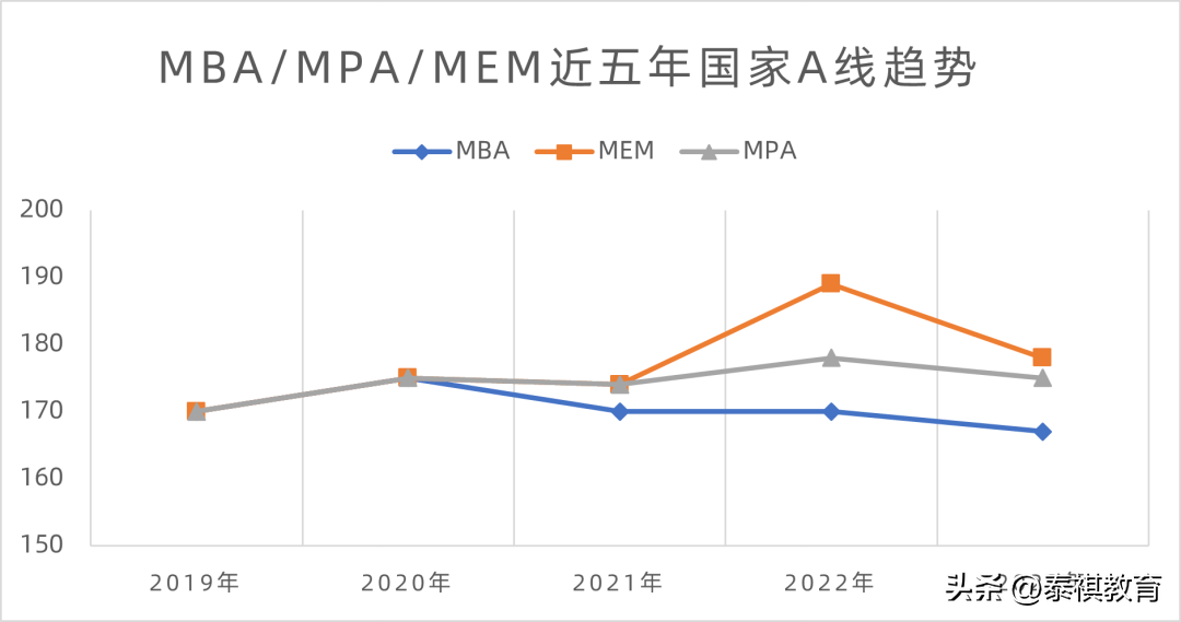 在职研究生什么专业好考,在职人考研最好考的三大专业推荐(图5) 在职研究生什么专业好考,在职人考研最好考的三大专业推荐(图5)