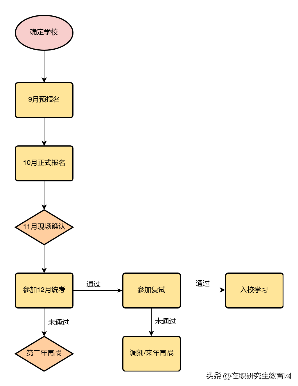 在职研究生报名应该选哪种考试方式,速览!报考在职研究生的四种方式介绍(图2) 在职研究生报名应该选哪种考试方式,速览!报考在职研究生的四种方式介绍(图2)