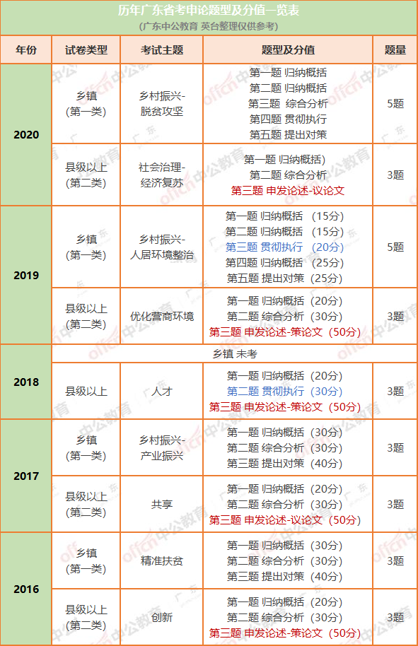 广东省公务员考试试卷一二,广东省考卷一卷二的差别详解(图2) 广东省公务员考试试卷一二,广东省考卷一卷二的差别详解(图2)