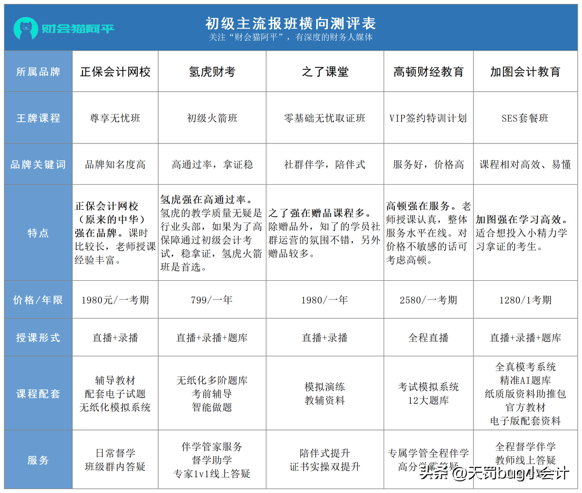 初级会计职称考试如何备考,过来人分享超全面的初会备考攻略(图3) 初级会计职称考试如何备考,过来人分享超全面的初会备考攻略(图3)
