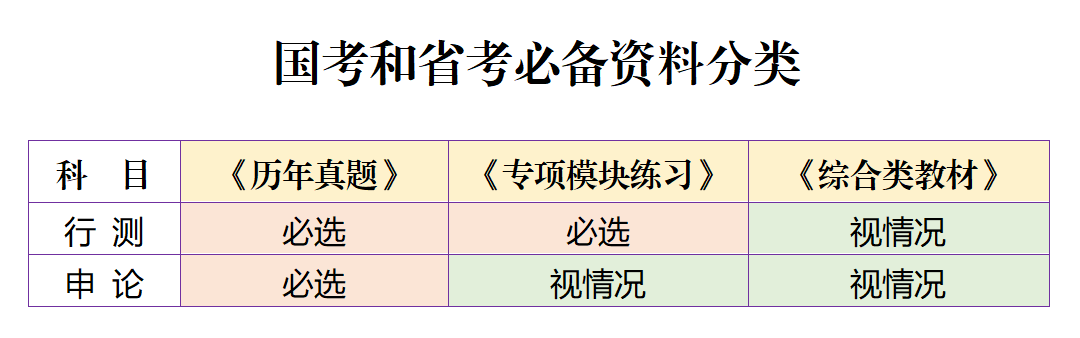 公务员考试综合教材有哪些,史上最全面的公务员考试教材购买指南(图2) 公务员考试综合教材有哪些,史上最全面的公务员考试教材购买指南(图2)