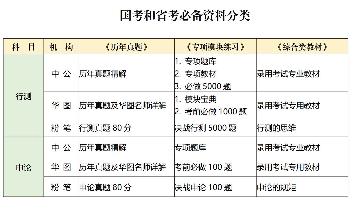 公务员考试综合教材有哪些,史上最全面的公务员考试教材购买指南(图9) 公务员考试综合教材有哪些,史上最全面的公务员考试教材购买指南(图9)