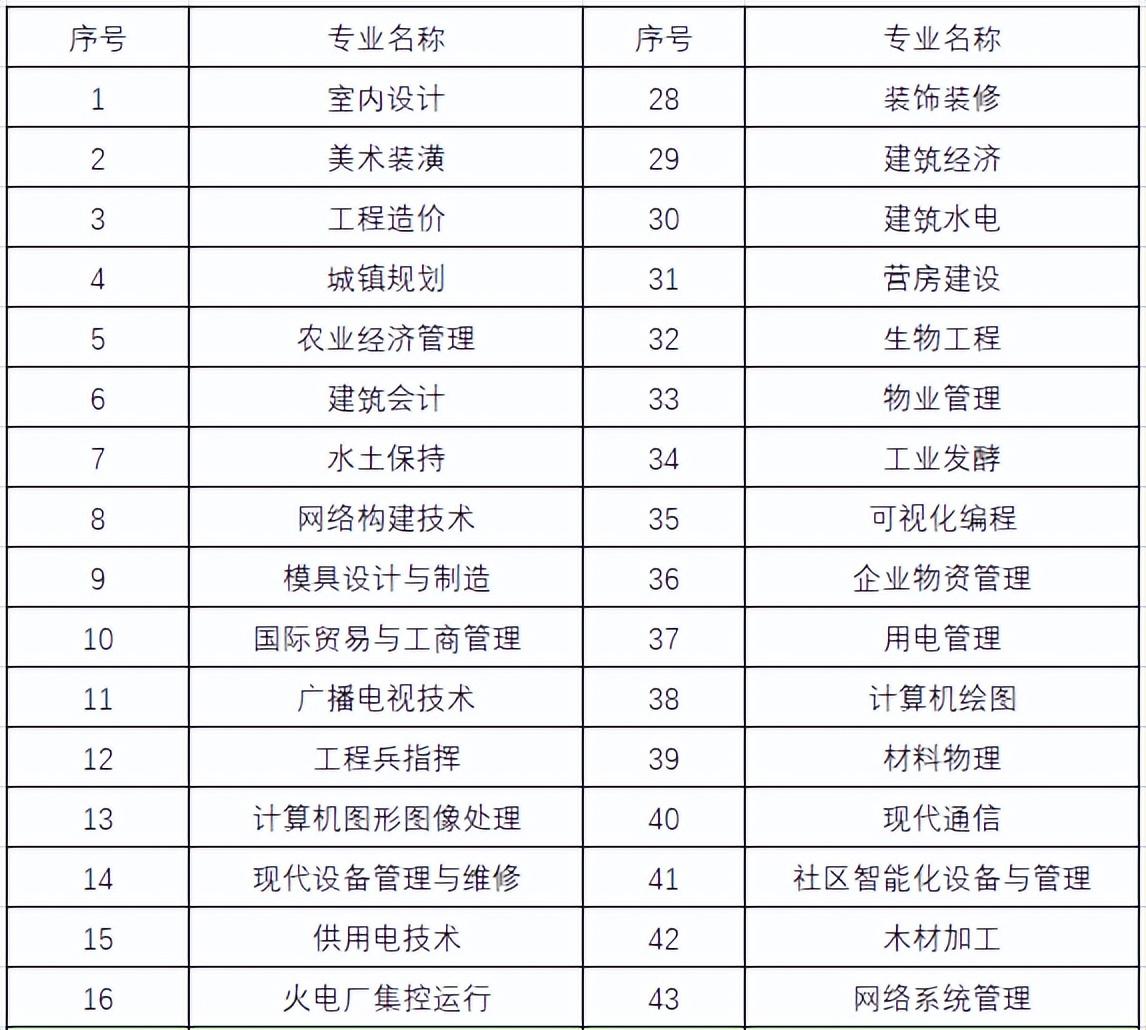 全国二级建造师报考条件,速看!2024年二级建造师报考条件以及要求(图5) 全国二级建造师报考条件,速看!2024年二级建造师报考条件以及要求(图5)