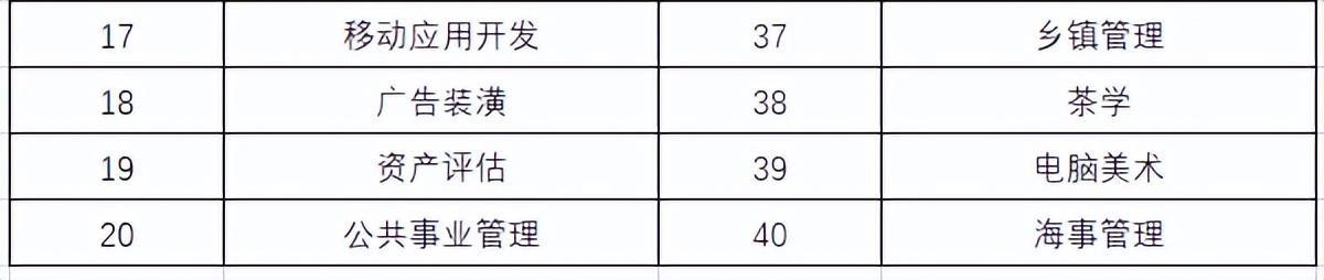 全国二级建造师报考条件,速看!2024年二级建造师报考条件以及要求(图4) 全国二级建造师报考条件,速看!2024年二级建造师报考条件以及要求(图4)
