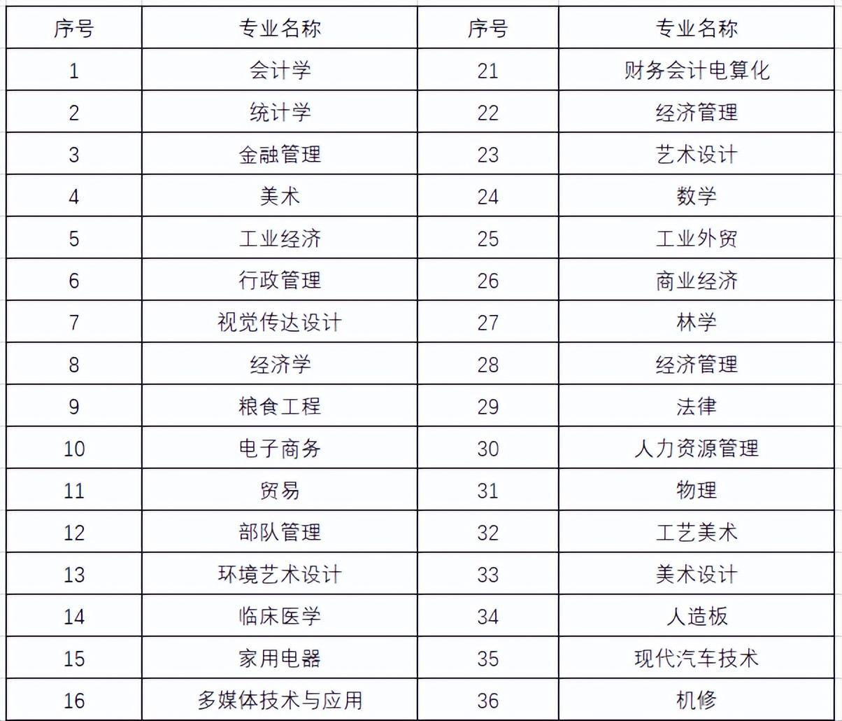 全国二级建造师报考条件,速看!2024年二级建造师报考条件以及要求(图3) 全国二级建造师报考条件,速看!2024年二级建造师报考条件以及要求(图3)