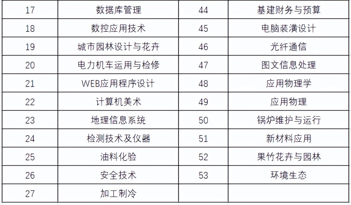 全国二级建造师报考条件,速看!2024年二级建造师报考条件以及要求(图6) 全国二级建造师报考条件,速看!2024年二级建造师报考条件以及要求(图6)