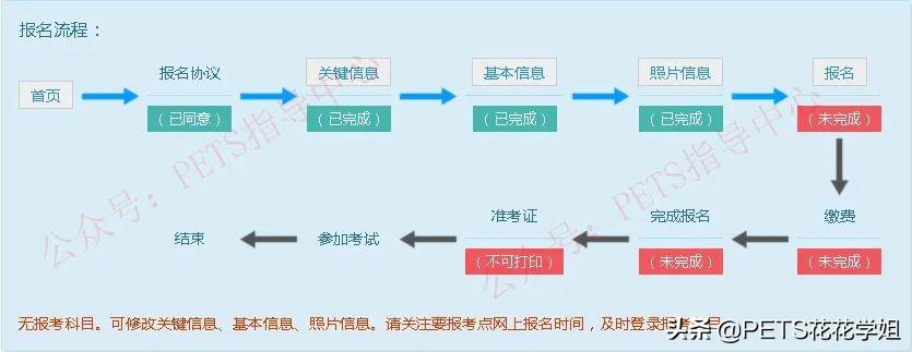 全国英语等级考试PETS是什么意思,科普!全国英语等级考试(PETS)的详细介绍(图4) 全国英语等级考试PETS是什么意思,科普!全国英语等级考试(PETS)的详细介绍(图4)