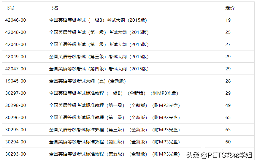 全国英语等级考试PETS是什么意思,科普!全国英语等级考试(PETS)的详细介绍(图5) 全国英语等级考试PETS是什么意思,科普!全国英语等级考试(PETS)的详细介绍(图5)