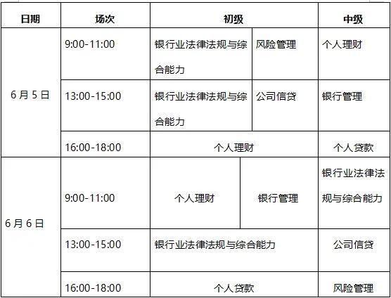银行从业资格证考哪几科,银行从业资格证的考试科目与拿证时间(图2) 银行从业资格证考哪几科,银行从业资格证的考试科目与拿证时间(图2)