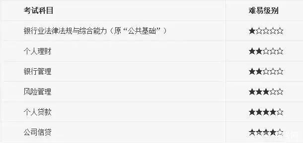 银行从业资格证考哪几科,银行从业资格证的考试科目与拿证时间(图3) 银行从业资格证考哪几科,银行从业资格证的考试科目与拿证时间(图3)