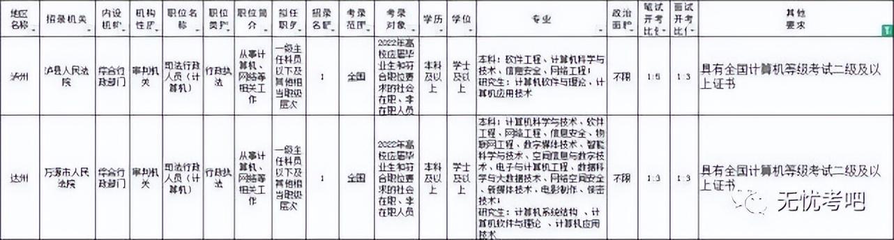 全国计算机等级考试有什么用,全国计算机等级考试证书的5个作用(图4) 全国计算机等级考试有什么用,全国计算机等级考试证书的5个作用(图4)