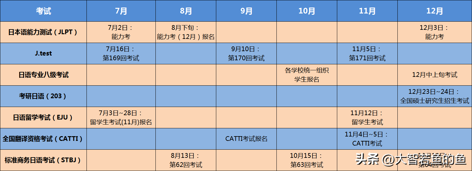 日语能力考试时间分配,2023年下学期国内各日语考试安排月历表(图2) 日语能力考试时间分配,2023年下学期国内各日语考试安排月历表(图2)