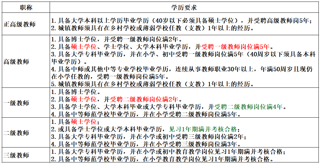 当老师需要考研吗，给你5个不可忽视的教师要考研的理由