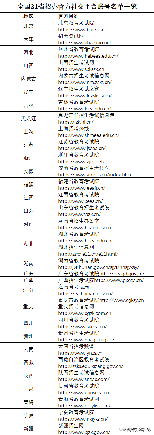 考研考试成绩查询入口,2023年考研初试成绩的4个查分渠道请收好(图4) 考研考试成绩查询入口,2023年考研初试成绩的4个查分渠道请收好(图4)