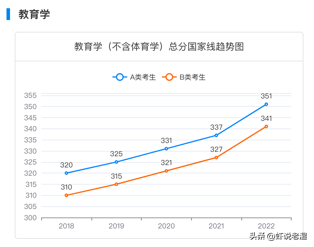 专业考研难度排行榜,考研界最难上岸的10大专业(图3) 专业考研难度排行榜,考研界最难上岸的10大专业(图3)