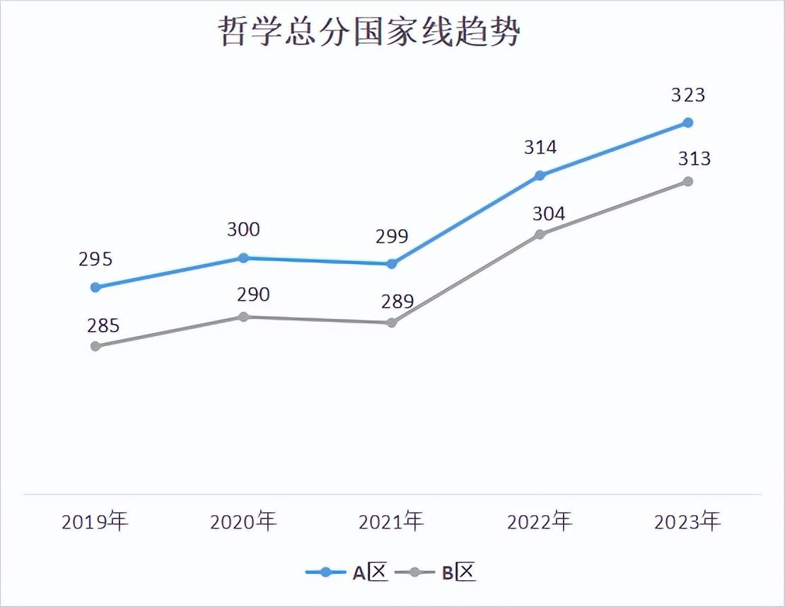 考研难度小的专业有哪些,捡漏!考研上岸成功率最高的5大专业(图4) 考研难度小的专业有哪些,捡漏!考研上岸成功率最高的5大专业(图4)