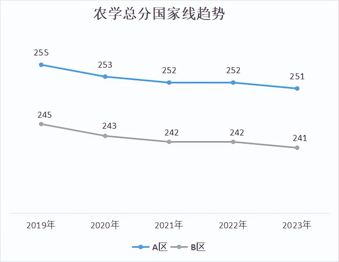 考研难度小的专业有哪些,捡漏!考研上岸成功率最高的5大专业(图2) 考研难度小的专业有哪些,捡漏!考研上岸成功率最高的5大专业(图2)