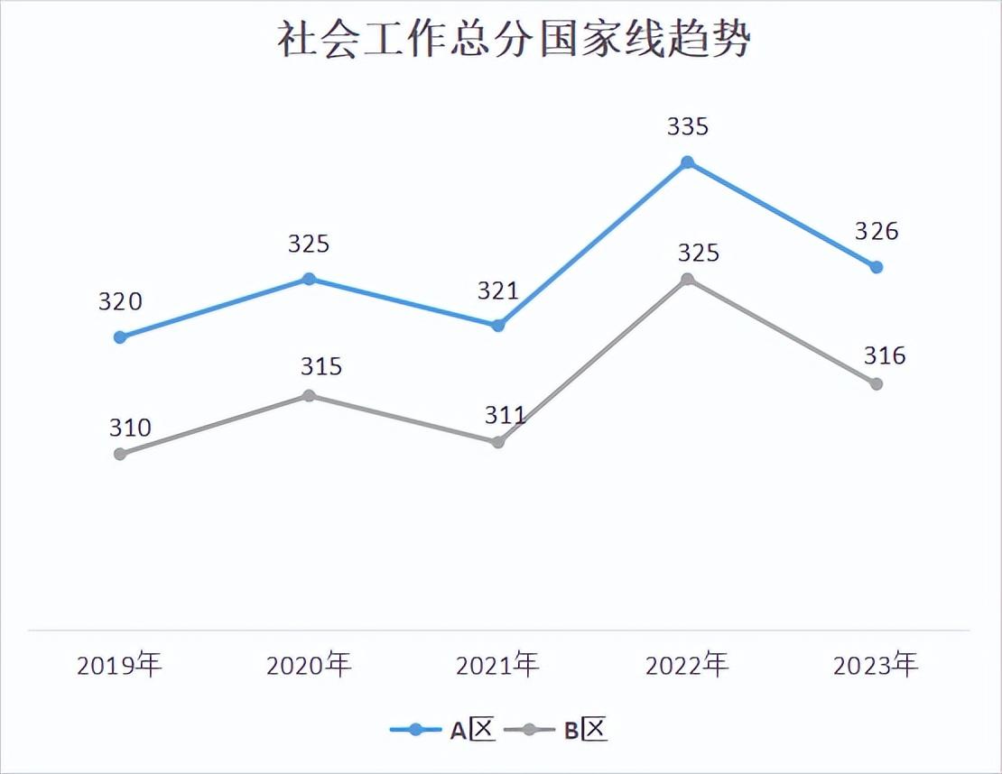 考研难度小的专业有哪些,捡漏!考研上岸成功率最高的5大专业(图5) 考研难度小的专业有哪些,捡漏!考研上岸成功率最高的5大专业(图5)