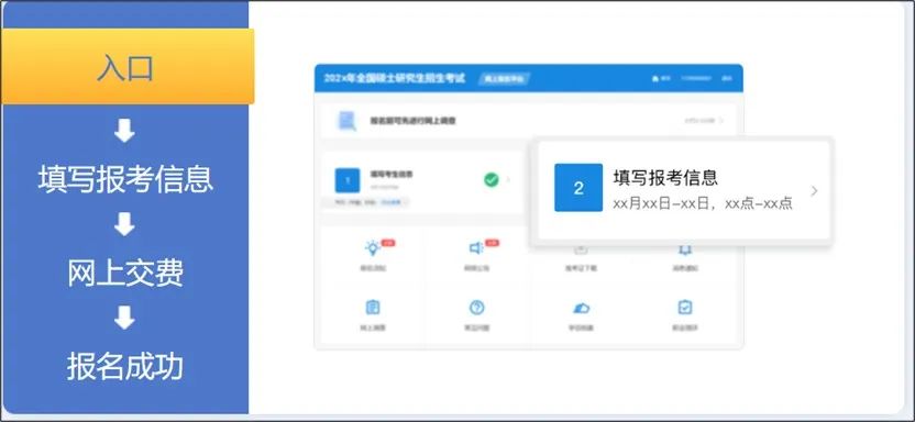 考研预报名流程详细步骤，全网最详细的考研预报名全流程(图2)