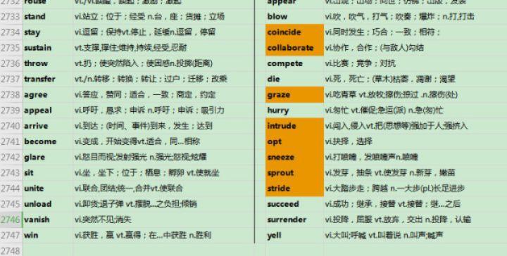 考研词汇和六级词汇的区别,考研英语词汇和四六级词汇的区别详解(图2) 考研词汇和六级词汇的区别,考研英语词汇和四六级词汇的区别详解(图2)