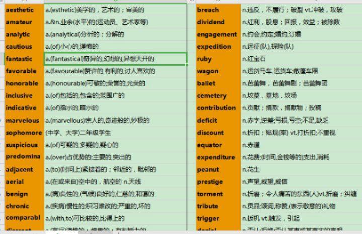 考研词汇和六级词汇的区别,考研英语词汇和四六级词汇的区别详解(图3) 考研词汇和六级词汇的区别,考研英语词汇和四六级词汇的区别详解(图3)
