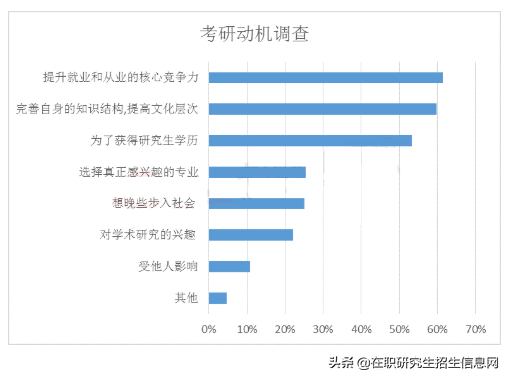 一边上班一边考研可以吗,边工作边考研的难点与解决方法(图2) 一边上班一边考研可以吗,边工作边考研的难点与解决方法(图2)