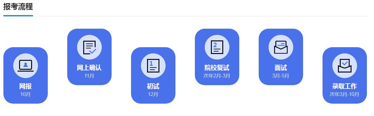 图书馆情报学考研学硕考什么,图书情报专硕的详细解读及备考分享(图3) 图书馆情报学考研学硕考什么,图书情报专硕的详细解读及备考分享(图3)