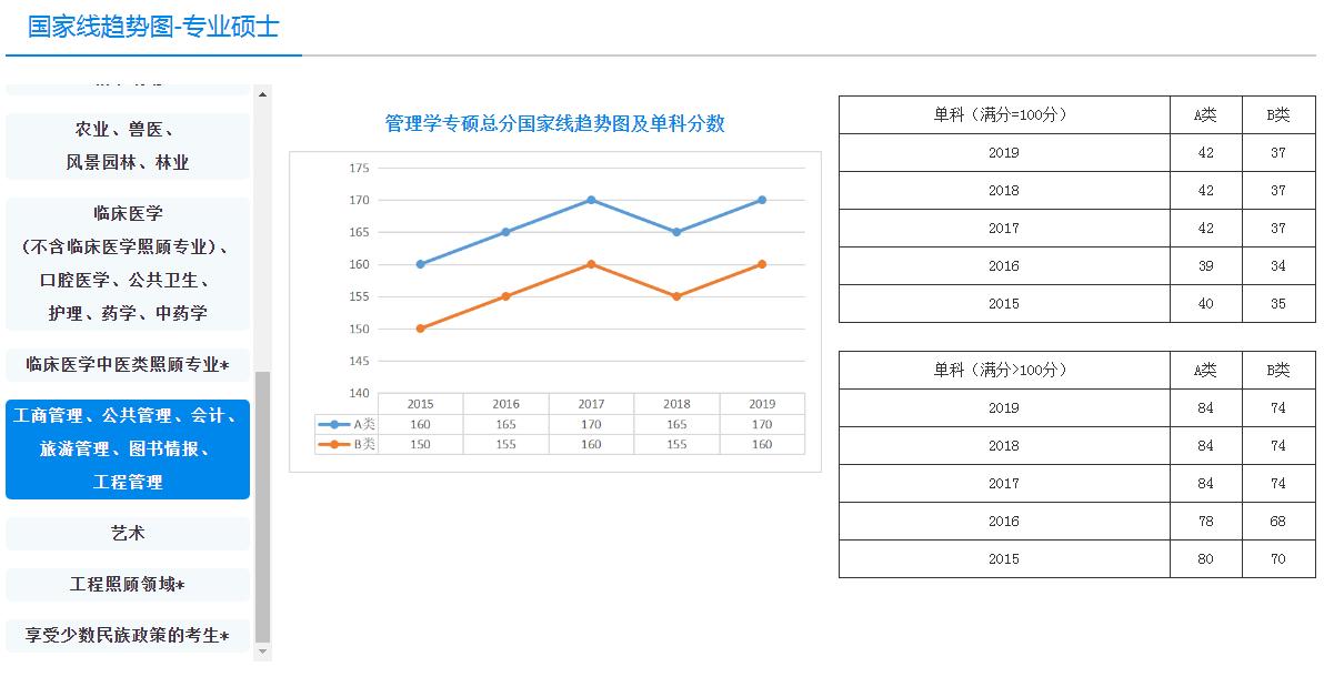 图书馆情报学考研学硕考什么,图书情报专硕的详细解读及备考分享(图4) 图书馆情报学考研学硕考什么,图书情报专硕的详细解读及备考分享(图4)