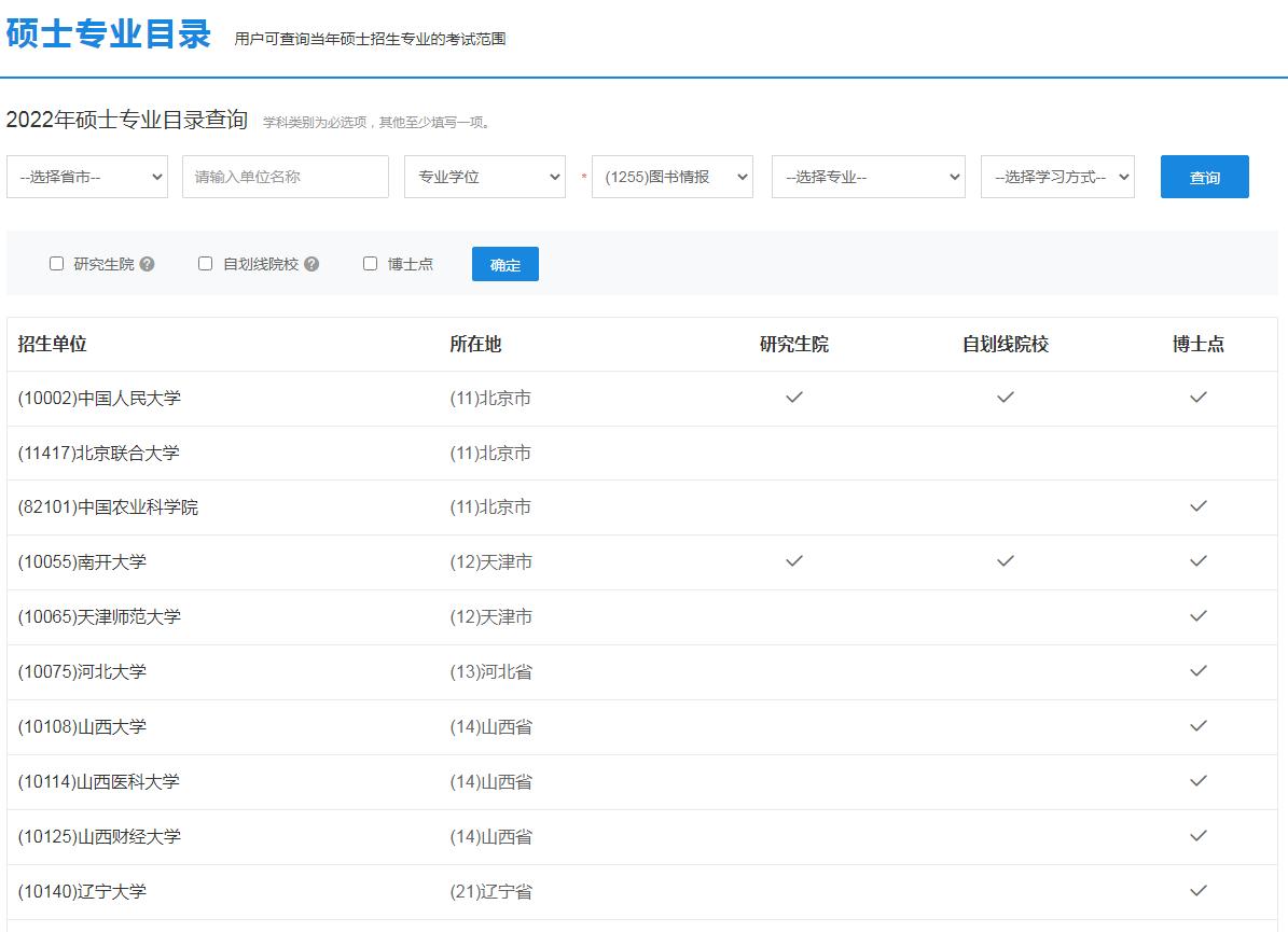 图书馆情报学考研学硕考什么,图书情报专硕的详细解读及备考分享(图2) 图书馆情报学考研学硕考什么,图书情报专硕的详细解读及备考分享(图2)