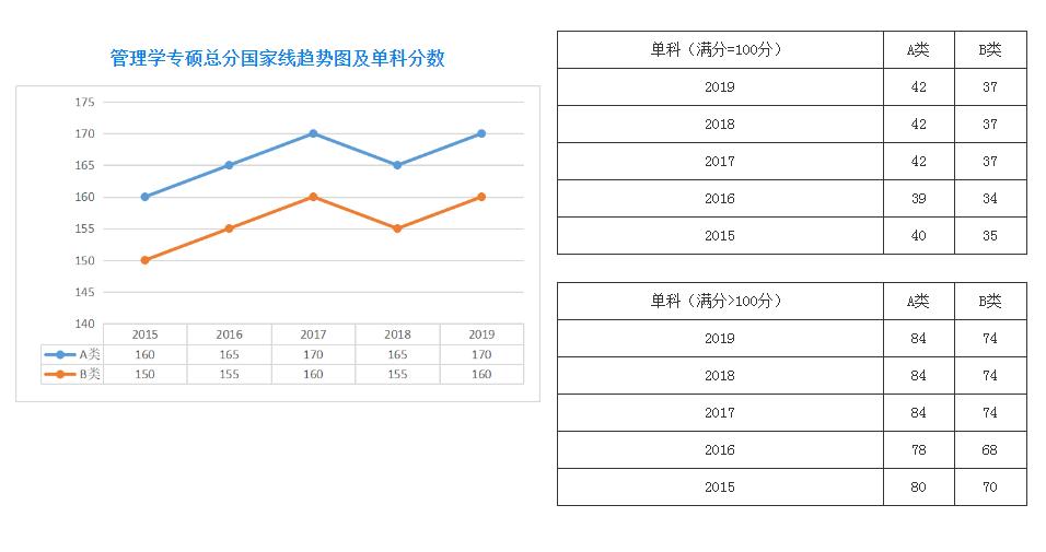 图书馆情报学考研学硕考什么,图书情报专硕的详细解读及备考分享(图5) 图书馆情报学考研学硕考什么,图书情报专硕的详细解读及备考分享(图5)