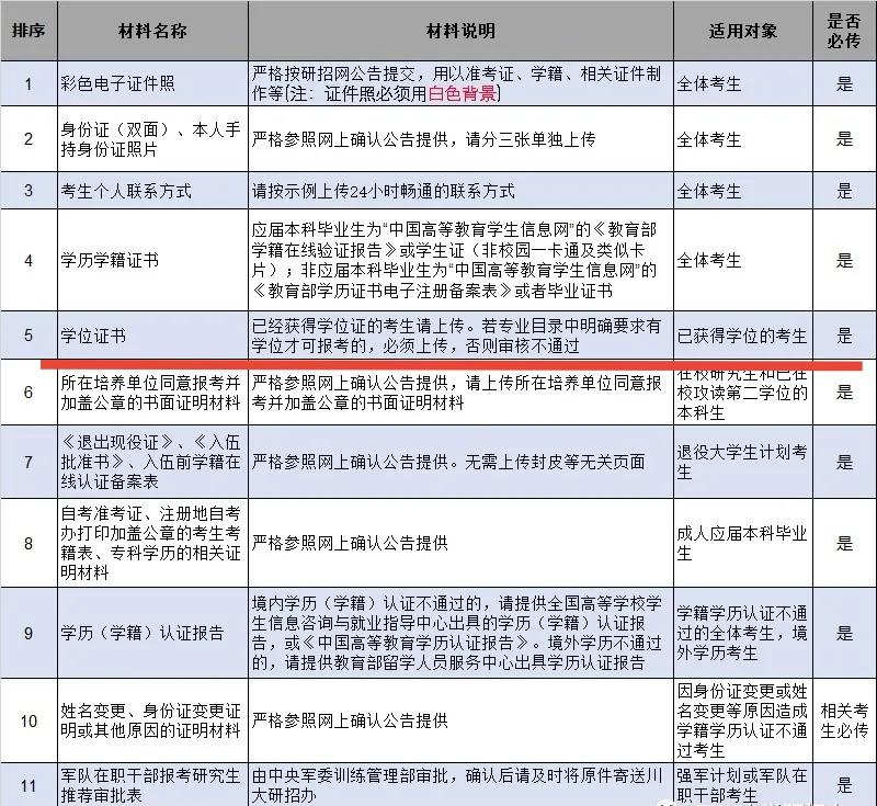 本科只有结业证能考研吗,一文告诉你没有学位证也能考研(图8) 本科只有结业证能考研吗,一文告诉你没有学位证也能考研(图8)