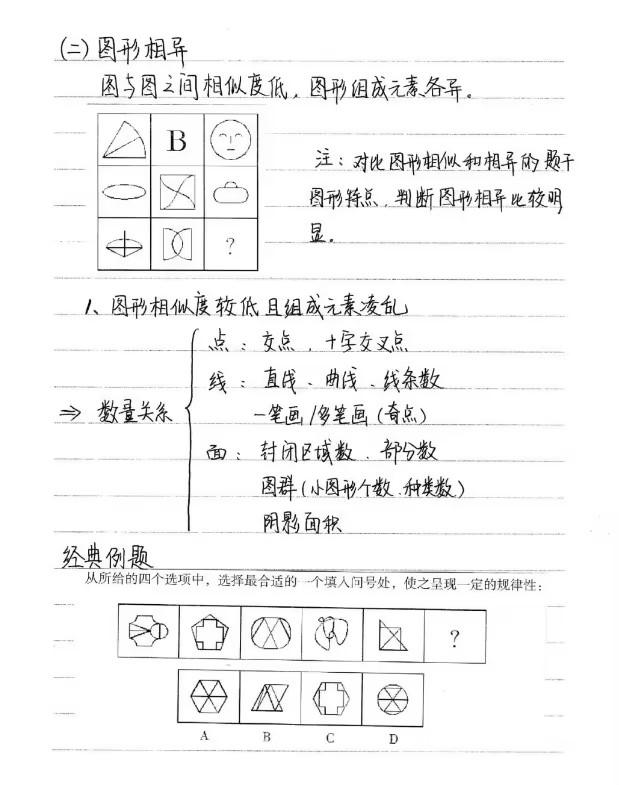 公考笔记怎么整理,给你一份超详细的公考备考笔记整理指南(图6) 公考笔记怎么整理,给你一份超详细的公考备考笔记整理指南(图6)
