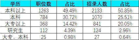 省考公务员报考条件,省考的报名条件与考试内容介绍(图6) 省考公务员报考条件,省考的报名条件与考试内容介绍(图6)