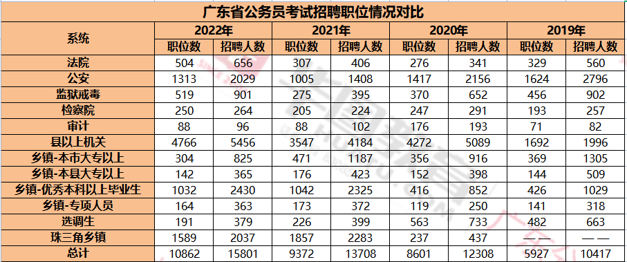 省考公务员报考条件,省考的报名条件与考试内容介绍(图5) 省考公务员报考条件,省考的报名条件与考试内容介绍(图5)