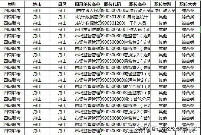 公考a类b类c类什么意思,公务员考试ABC类的区别与考试内容(图2) 公考a类b类c类什么意思,公务员考试ABC类的区别与考试内容(图2)