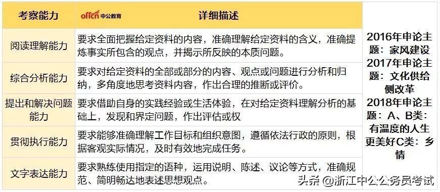 公考a类b类c类什么意思,公务员考试ABC类的区别与考试内容(图3) 公考a类b类c类什么意思,公务员考试ABC类的区别与考试内容(图3)