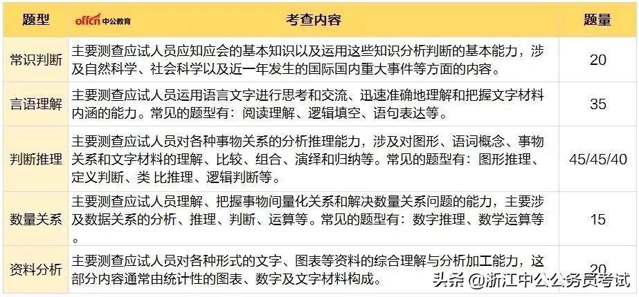 公考a类b类c类什么意思,公务员考试ABC类的区别与考试内容(图4) 公考a类b类c类什么意思,公务员考试ABC类的区别与考试内容(图4)