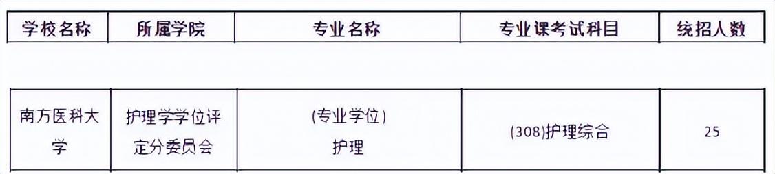 南方医科大学护理考研难吗，2024南方医科大学护理专业院校考研综合情况分析