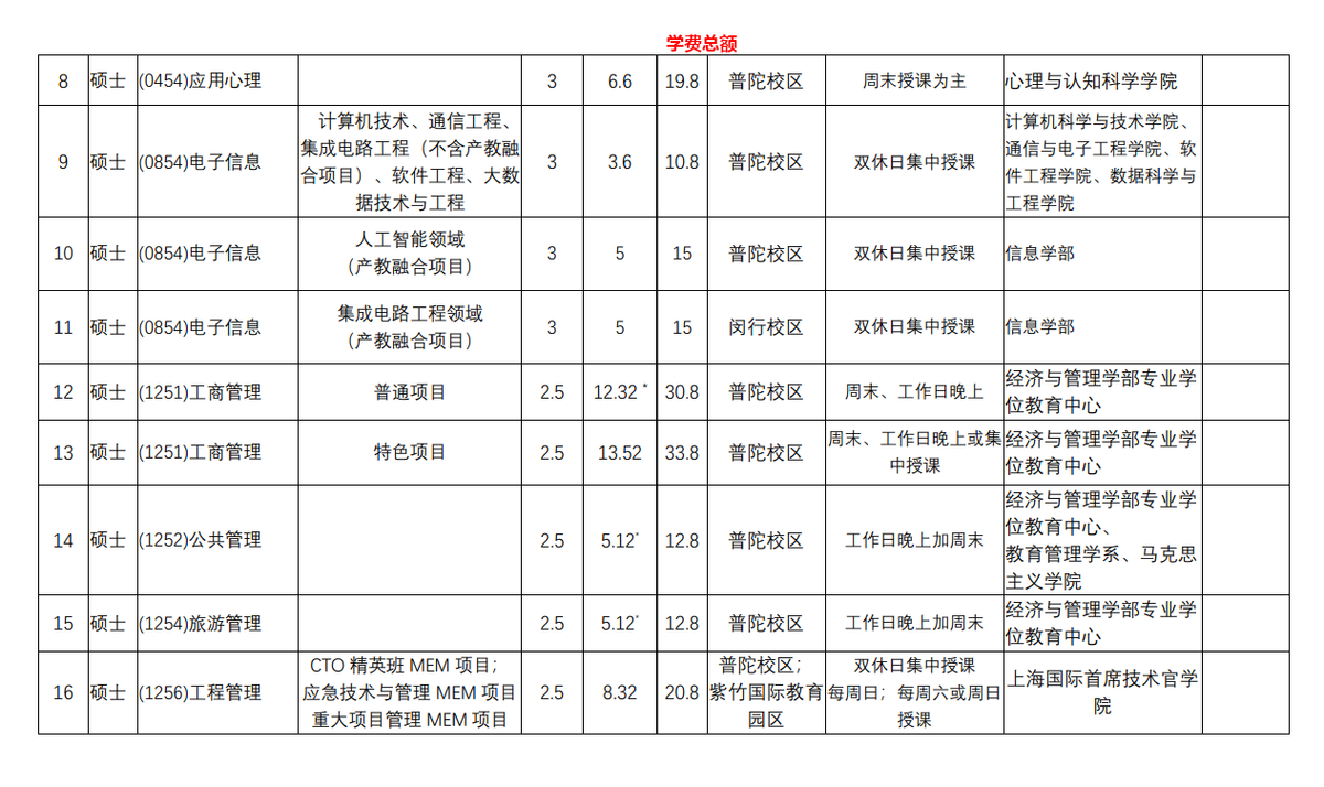 上班能考研究生吗，在职人员想考研究生必看的超简单攻略