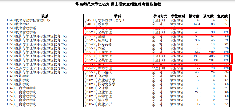 上班能考研究生吗,在职人员想考研究生必看的超简单攻略(图2) 上班能考研究生吗,在职人员想考研究生必看的超简单攻略(图2)