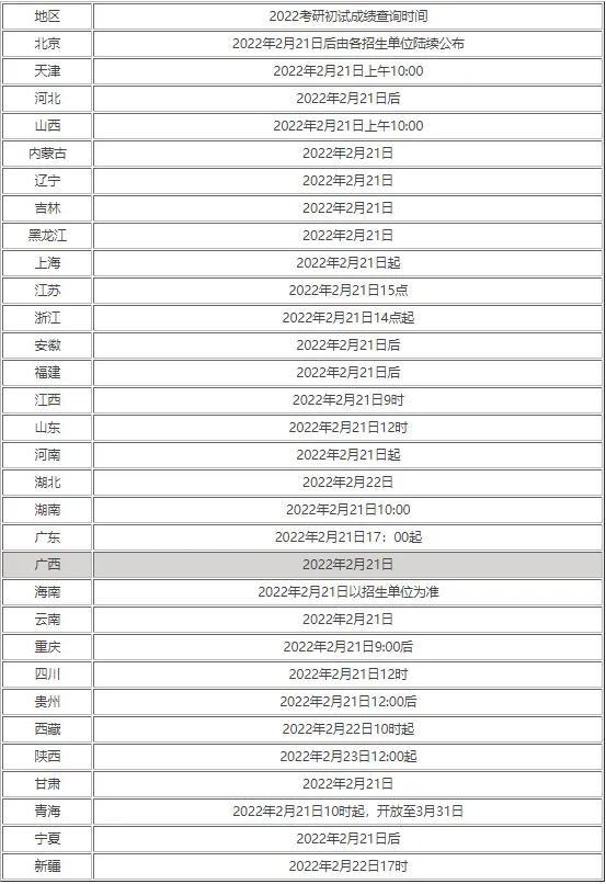 考研初试难吗，考研初试与复试的难度对比分析