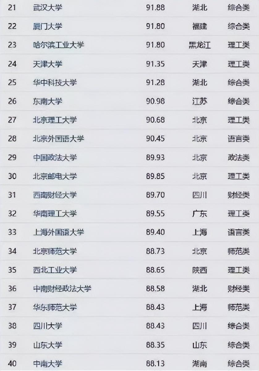 武汉大学考研难度大吗,我国高校考研难度全面排行榜(图6) 武汉大学考研难度大吗,我国高校考研难度全面排行榜(图6)