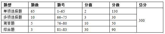 心理学二战考研考什么,心理学考研科目及考情详细介绍(图2) 心理学二战考研考什么,心理学考研科目及考情详细介绍(图2)