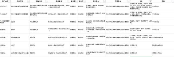 汉语言文学考公务员能报什么岗位,汉语言文学考公的岗位选择和优势解析(图3) 汉语言文学考公务员能报什么岗位,汉语言文学考公的岗位选择和优势解析(图3)