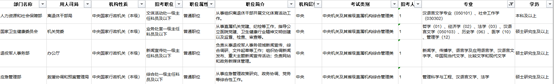 汉语言文学考公务员能报什么岗位,汉语言文学考公的岗位选择和优势解析(图4) 汉语言文学考公务员能报什么岗位,汉语言文学考公的岗位选择和优势解析(图4)