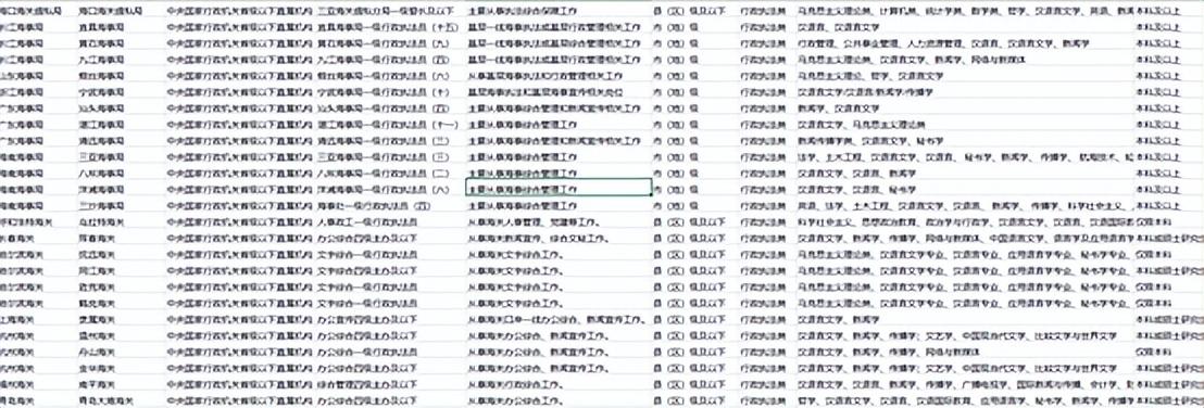 汉语言文学考公务员能报什么岗位,汉语言文学考公的岗位选择和优势解析(图5) 汉语言文学考公务员能报什么岗位,汉语言文学考公的岗位选择和优势解析(图5)