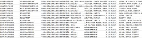 汉语言文学考公务员能报什么岗位,汉语言文学考公的岗位选择和优势解析(图6) 汉语言文学考公务员能报什么岗位,汉语言文学考公的岗位选择和优势解析(图6)