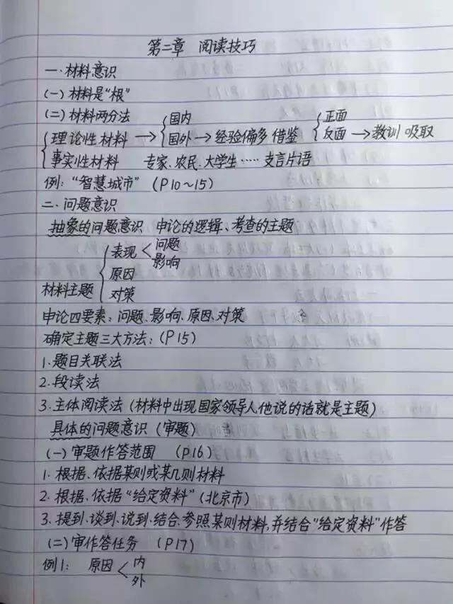 考公务员一般多久考上的,152分公考前辈的上岸经验分享(图8) 考公务员一般多久考上的,152分公考前辈的上岸经验分享(图8)