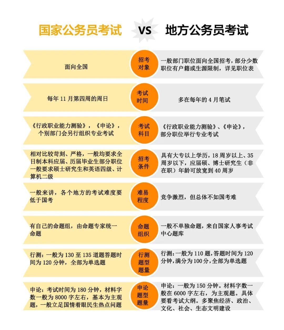 考公务员和考教资冲突吗,三个方面分析考公和教资的优势对比(图3) 考公务员和考教资冲突吗,三个方面分析考公和教资的优势对比(图3)
